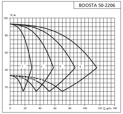    APD3 Boosta 50-22 06