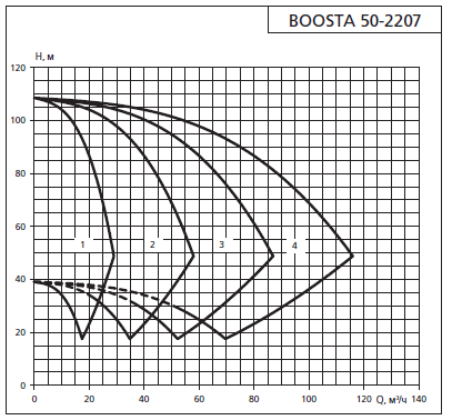    APD 2 Boosta 50-22 07