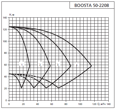    APD 2 Boosta 50-22 08