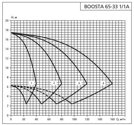    APD3 Boosta 65-33 1/1