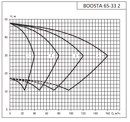    APD3 Boosta 65-33 2