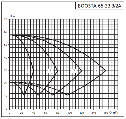    APD 2 Boosta 65-33 3/2