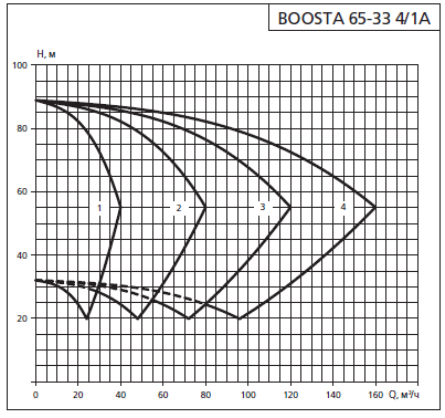    APD 2 Boosta 65-33 4/1