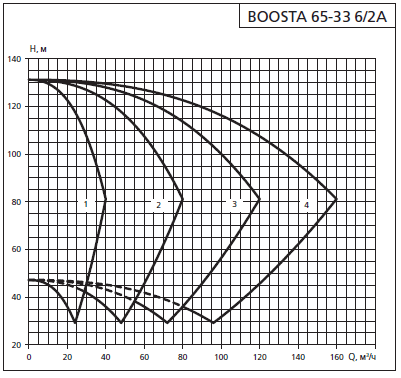    APD 2 Boosta 65-33 6/2