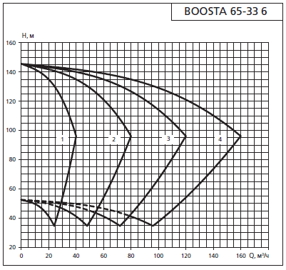    APD 2 Boosta 65-33 6