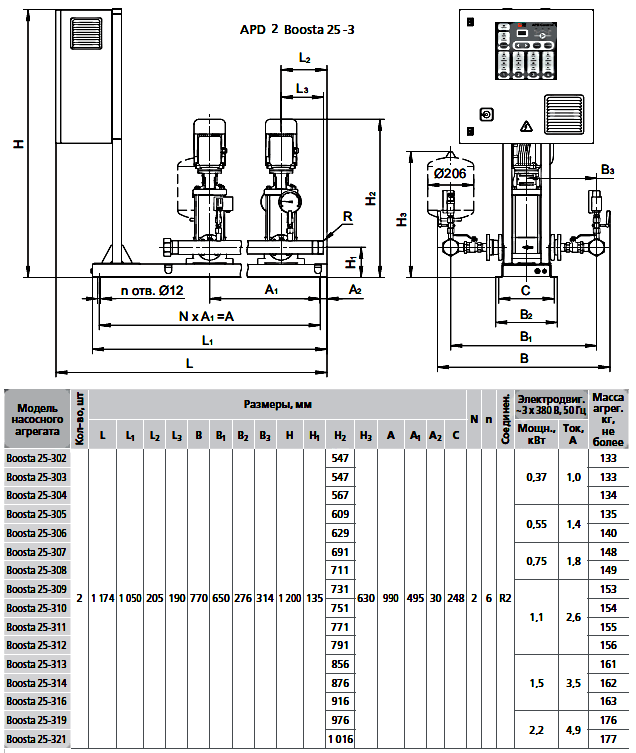      APD 2 Boosta 25-3 05