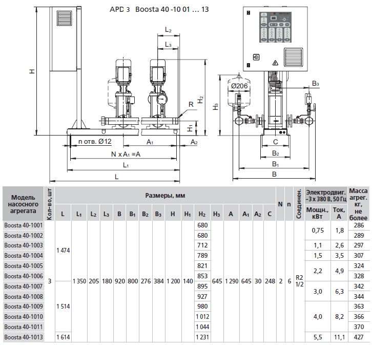      APD3 Boosta 40-10 02