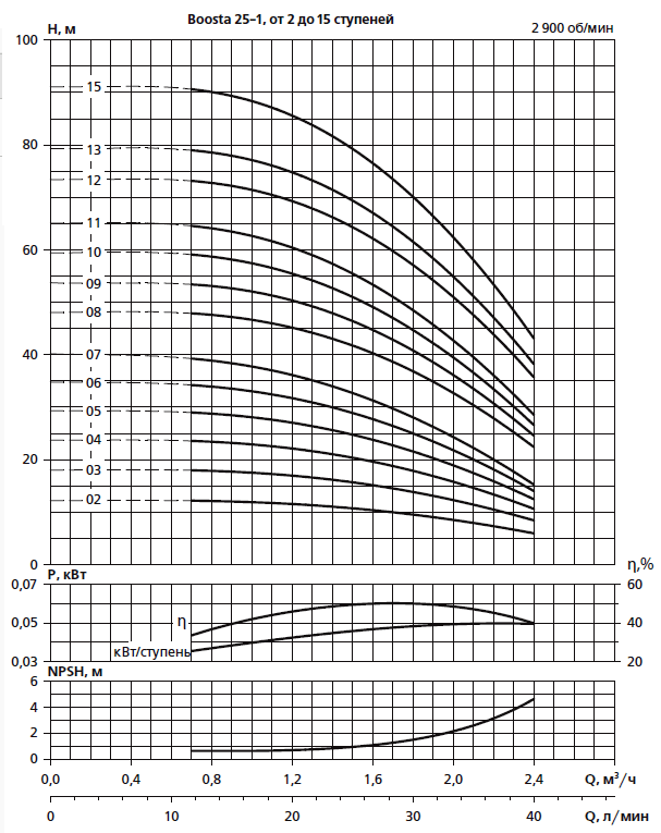    Boosta 25-1 04