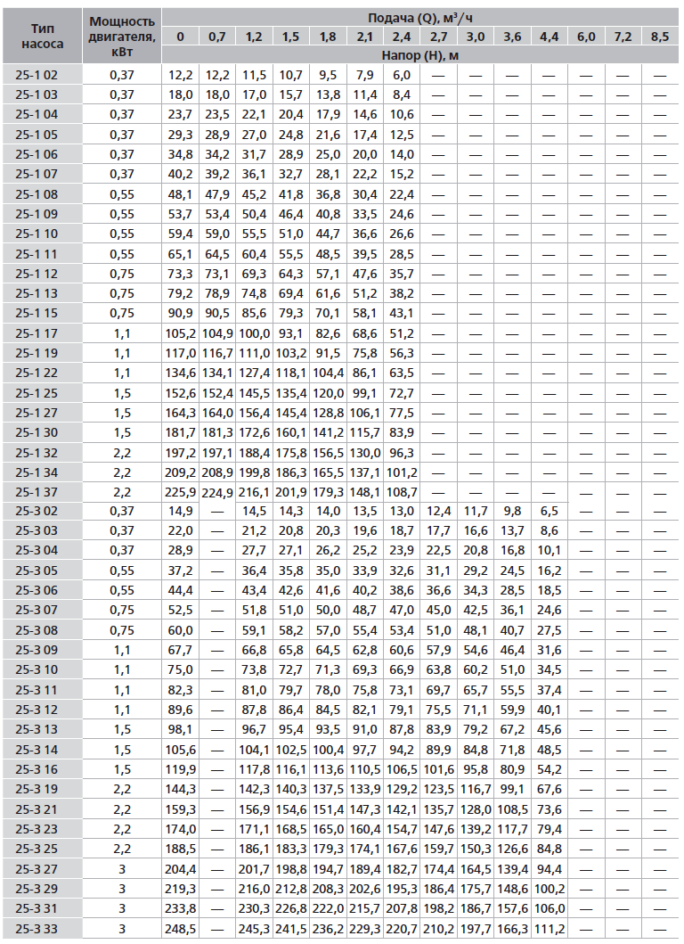    Boosta 25-1 04