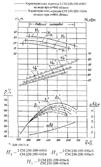   2 250-200-400/6