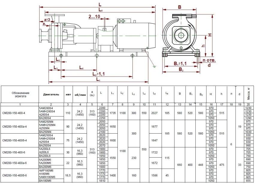 Сд 800. Насос к200-150-315 чертеж. Насос х150-125-315 чертежи. Электронасос центробежный консольный к150-125-315-с-ухл4. Фекальный насос см 150-125-315-4 схема.