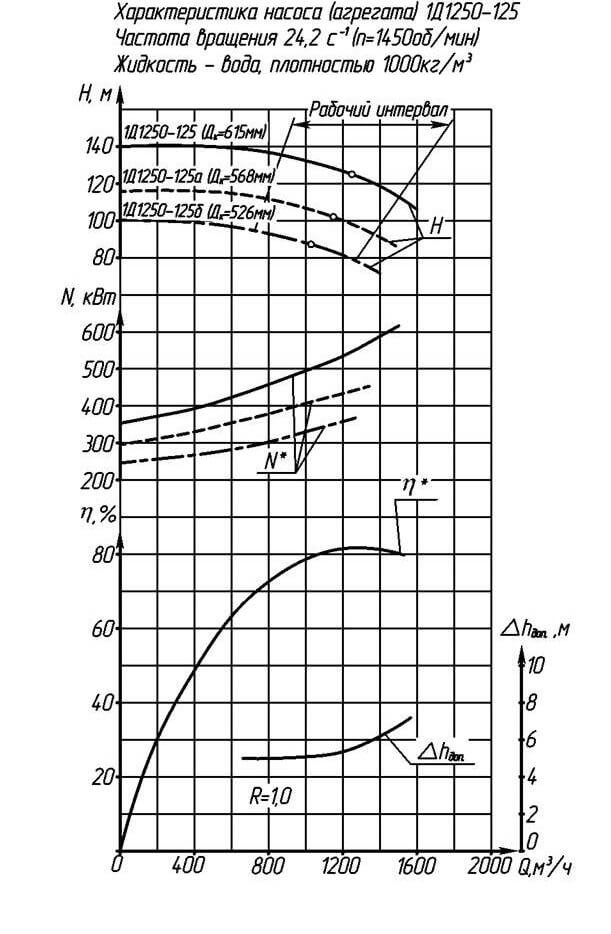   11250-125