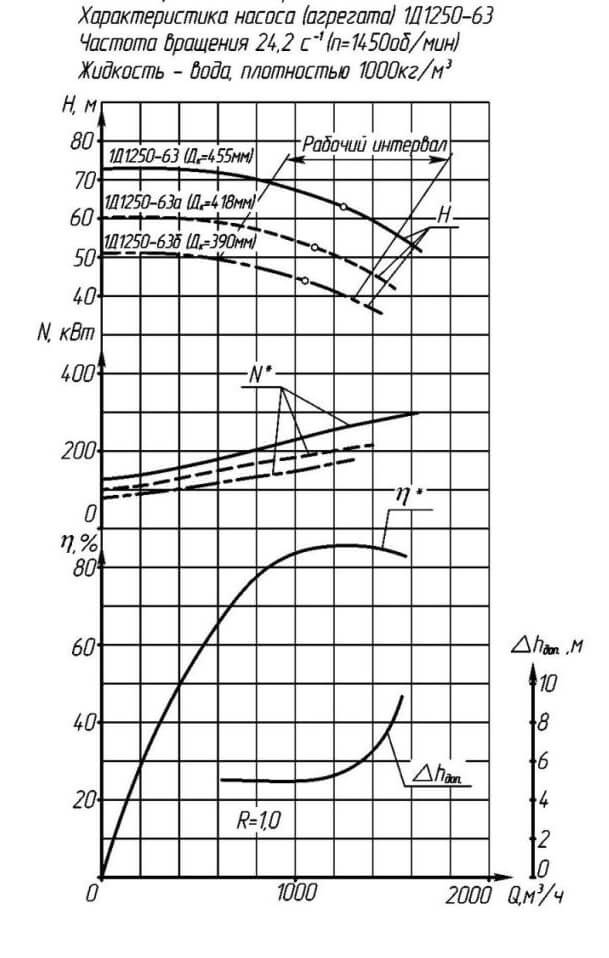   11250-63