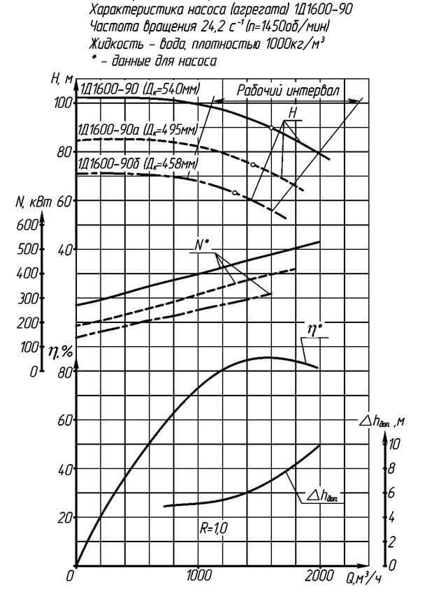   11600-90