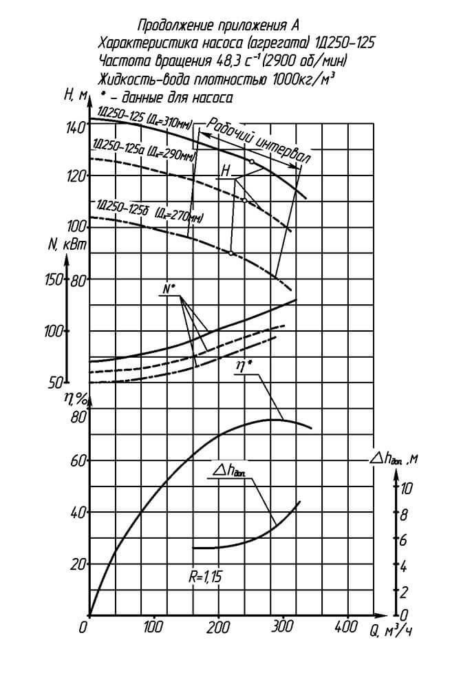   1250-125