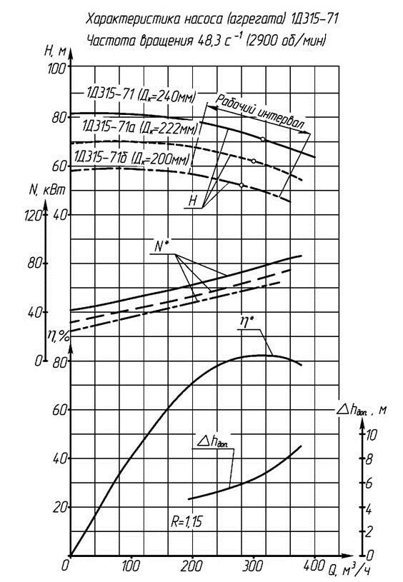   1315-71