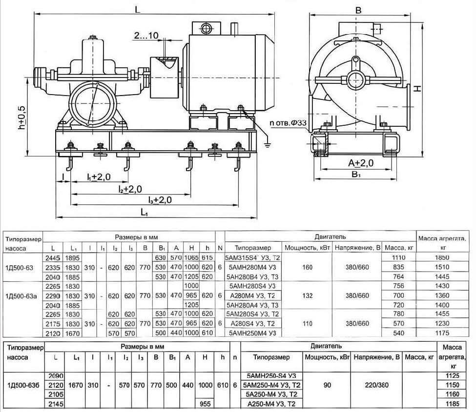 63 500. Насос 200д90 технические характеристики. Насос 1д 500-63. Насосный агрегат 1д500/63 с электродвигатель. Насос 1д200-90 чертеж.