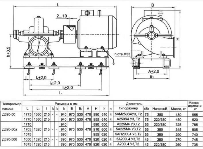 Д 320 50. Насос 1д-200-90б схема. Характеристика насоса 1д320-50. Насос д320-50а габариты. 1д200-90 насос характеристики.