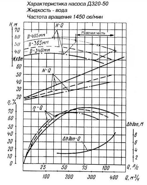   320-50