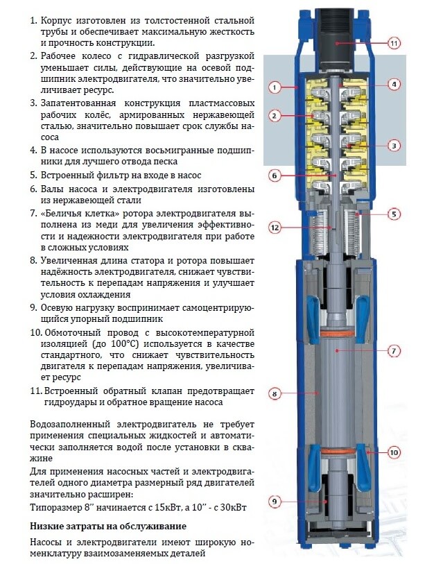 Водяных разбор