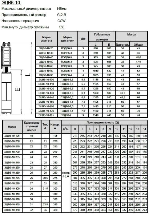 Насос эцв 6 10 140