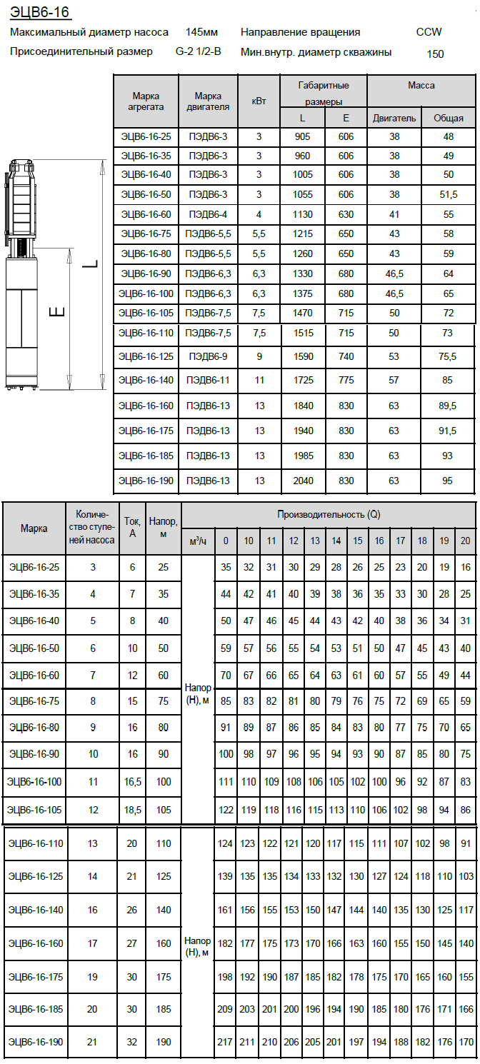 Характеристики - насос ЭЦВ 6-16-140
