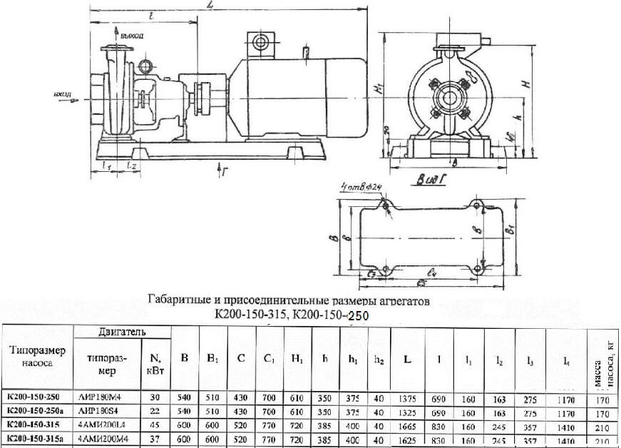 Тип д 150. Насос к200-150-315 чертеж. Насос к 200-150-315 технические характеристики. Насос к200-150-315 схема. Насос см 100-80-50-200/2 габариты.