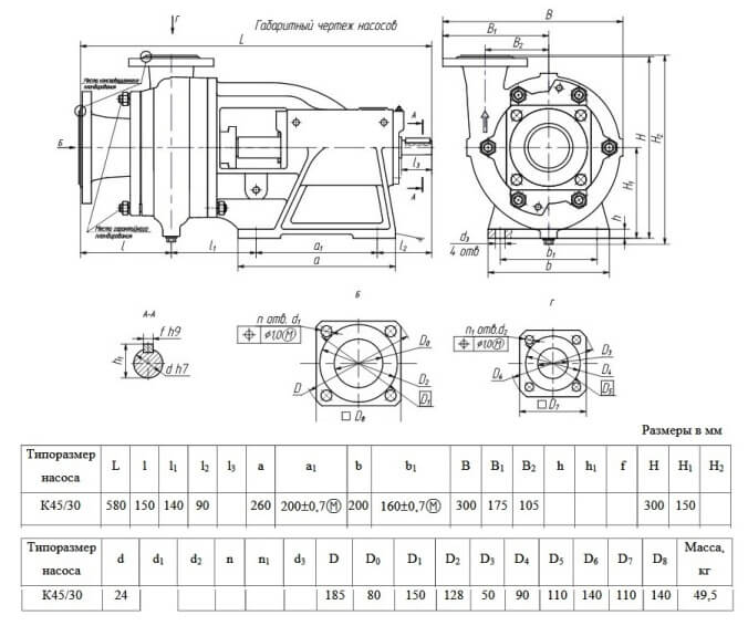 S 30 характеристики