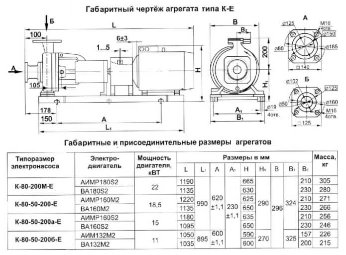 Выходное отверстие насоса. Насос 1к 80-50-200 чертеж. Насос консольный к 80-50-200 чертеж. Насос к 80-50-200 агрегат 15квт 3000об/мин. Насос к80-50-200 технические характеристики.